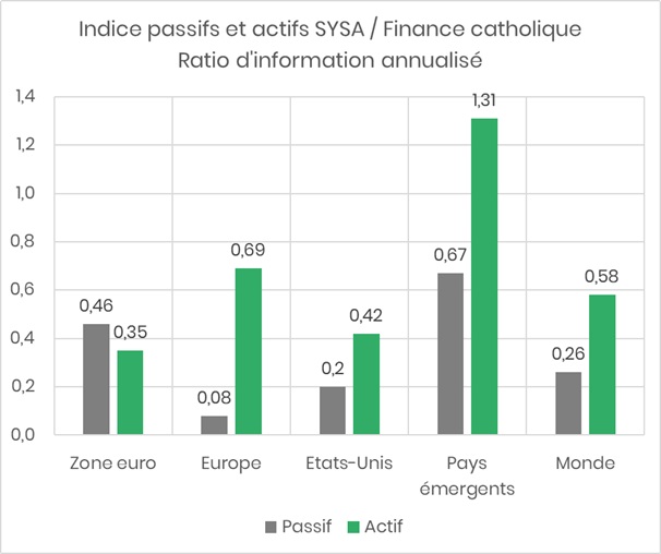 NL6_ir Ratios d'information indices finance catholique