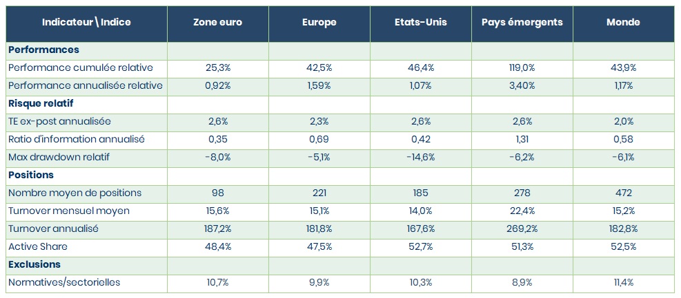 NL6_tab2 Synthèse indices finance catholique